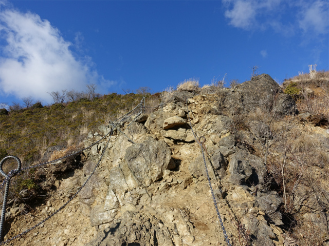 塔ノ岳(丹沢表尾根) 登山口コースガイド 政次郎ノ頭ガレ場【登山口ナビ】