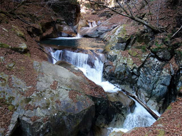 西沢渓谷（渓谷歩道～旧森林軌道周回）登山口コースガイド 三重の滝【登山口ナビ】