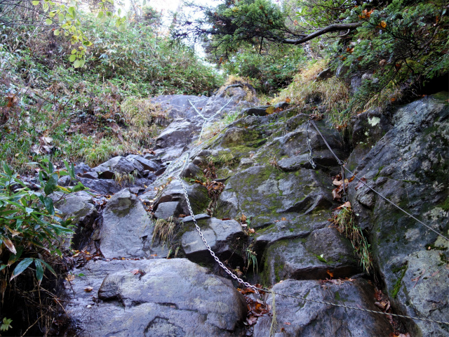 武尊山(武尊神社~剣ヶ峰山周回)登山口コースガイド 鎖場【登山口ナビ】