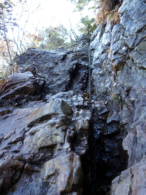 武尊山(武尊神社~剣ヶ峰山周回)登山口コースガイド 急峻な鎖場【登山口ナビ】